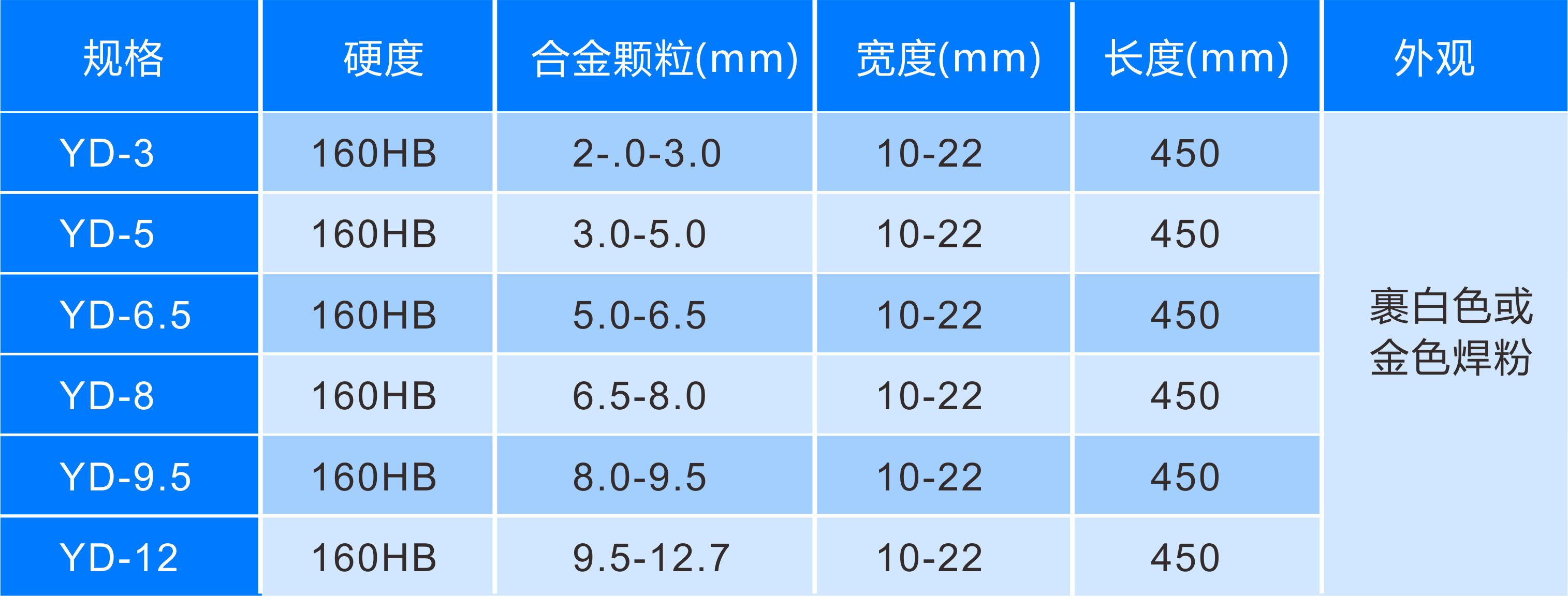 銅基硬質合金狼牙棒焊條材料規格牌號