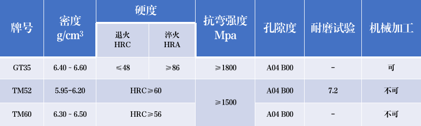 鎢鈦鑄造高鐵合金棒 碳化鈦鋼結合金 非標異型鋼結硬質合金(圖1)